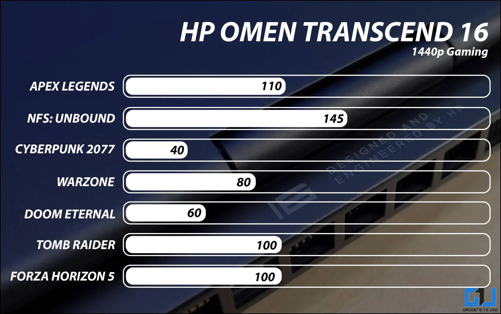HP 오멘 트랜센드 16 리뷰