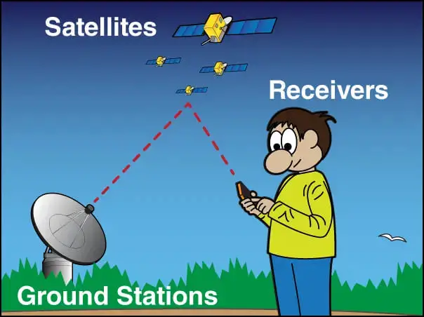스마트폰과 스마트워치에서 GPS가 작동하는 방식