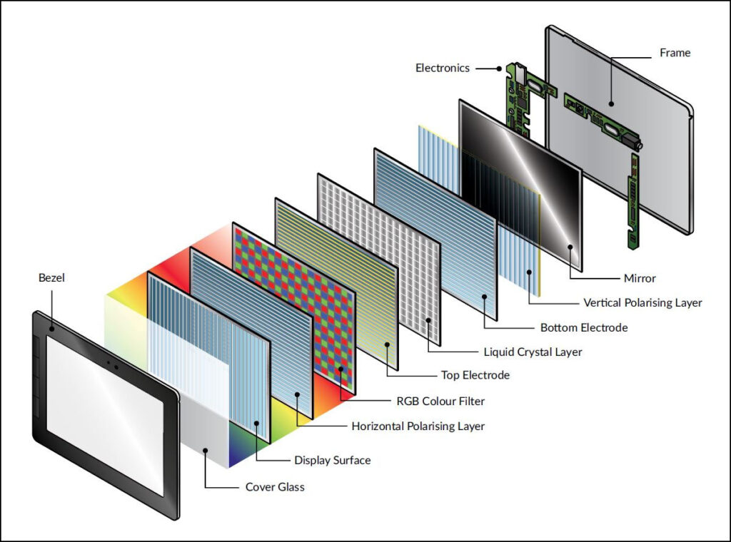LCD 디스플레이 구성 요소