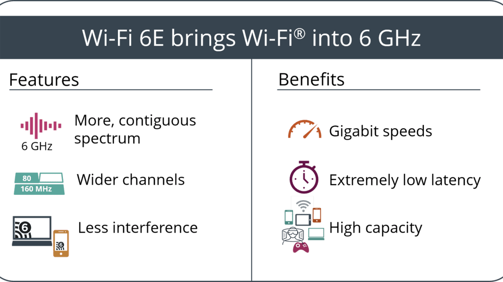 Wi Fi 6E 기능의 장점