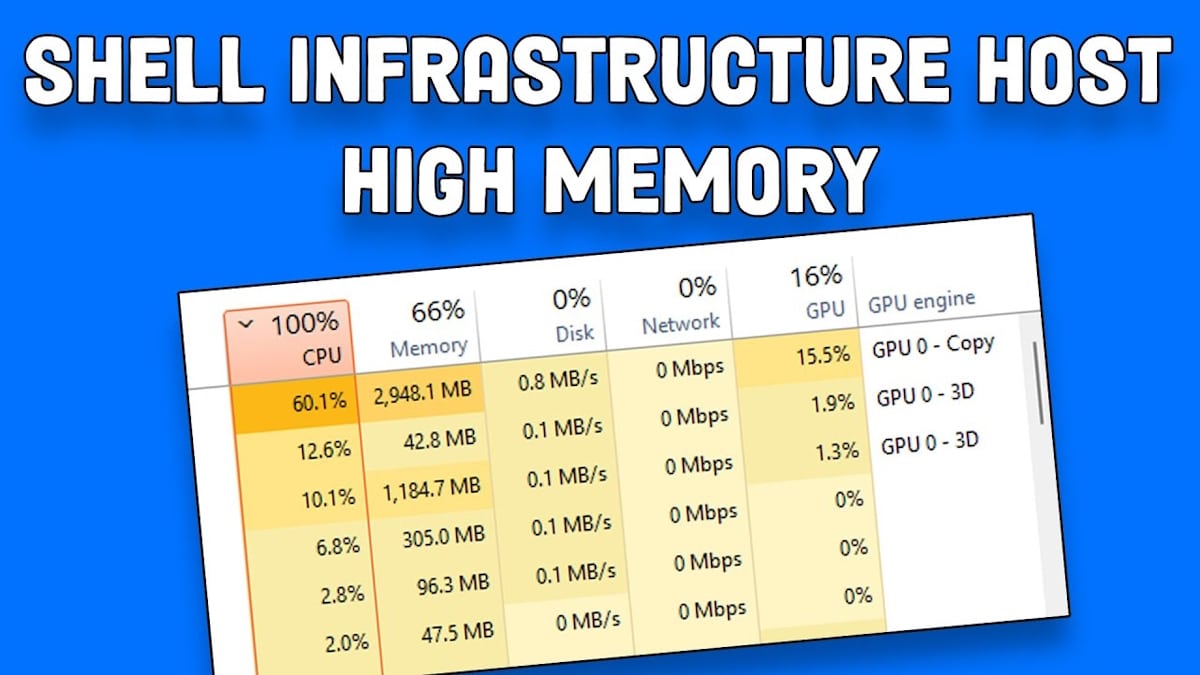 You are currently viewing 수정: 셸 인프라 호스트의 높은 CPU 및 메모리 사용량